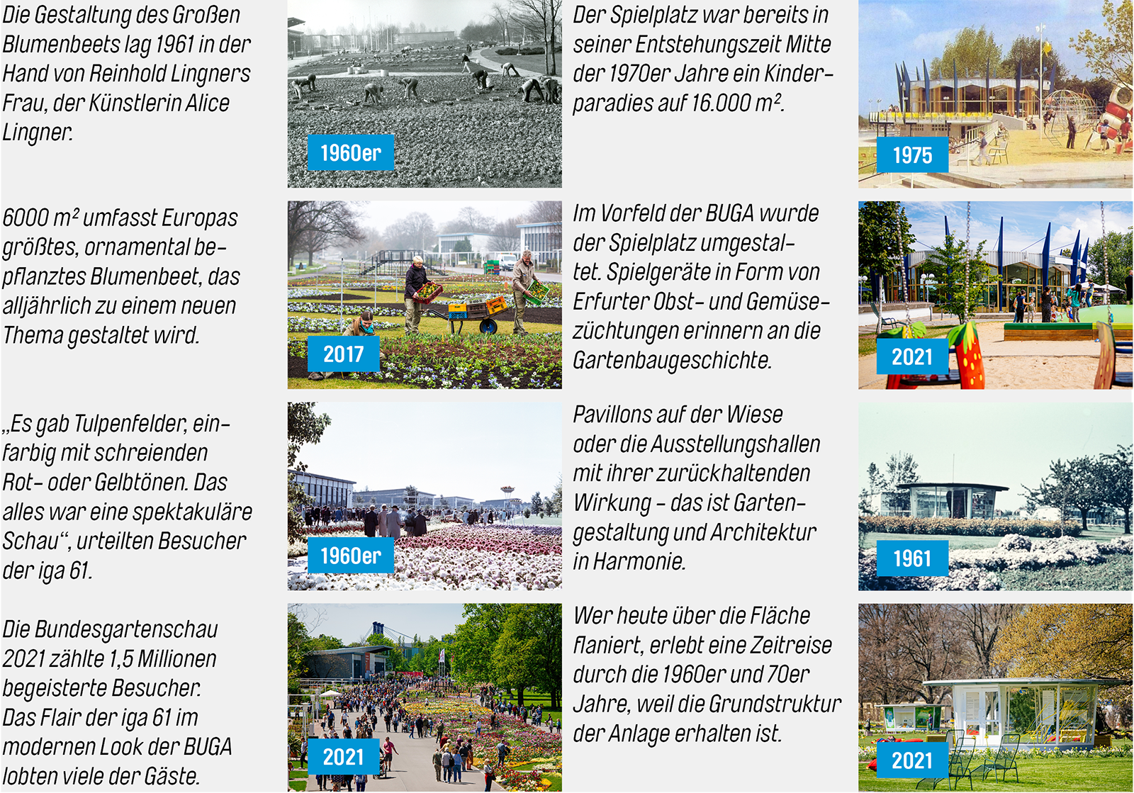 Historische &Uuml;bersicht zur Entwicklung des Parks